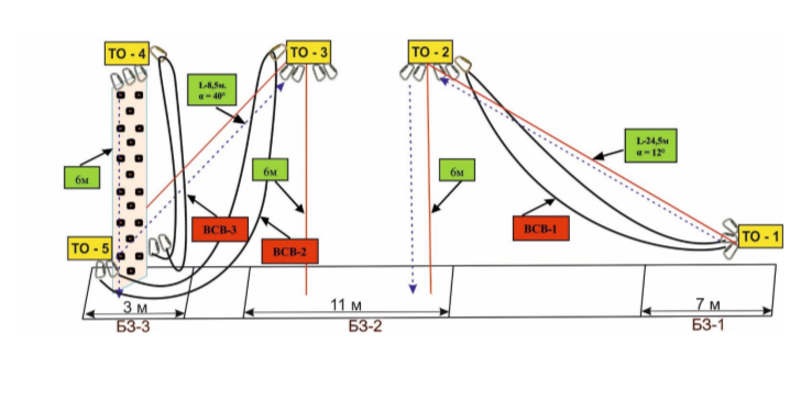 «Дистанция –пешеходная – связка». Фото из условий соревнований